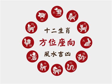 坐向 生肖|生肖座向對照速查